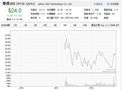 盘点互联网10大运营模式 看谁还在叱咤风云