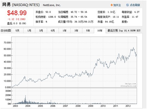 盘点互联网10大运营模式 看谁还在叱咤风云