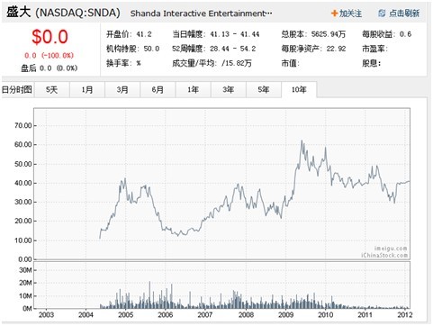 盘点互联网10大运营模式 看谁还在叱咤风云