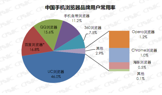 抢滩大潮过后 BAT开始重点下注的四个领域