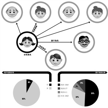 宝宝树：社区引导电商 简单比复杂跑得更快