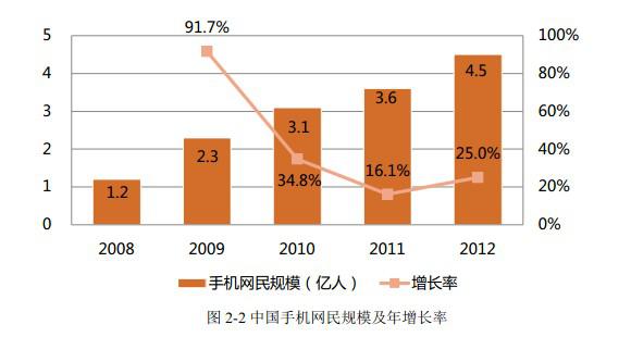 互联网进入“大众时代” 有一座富矿叫做QQ