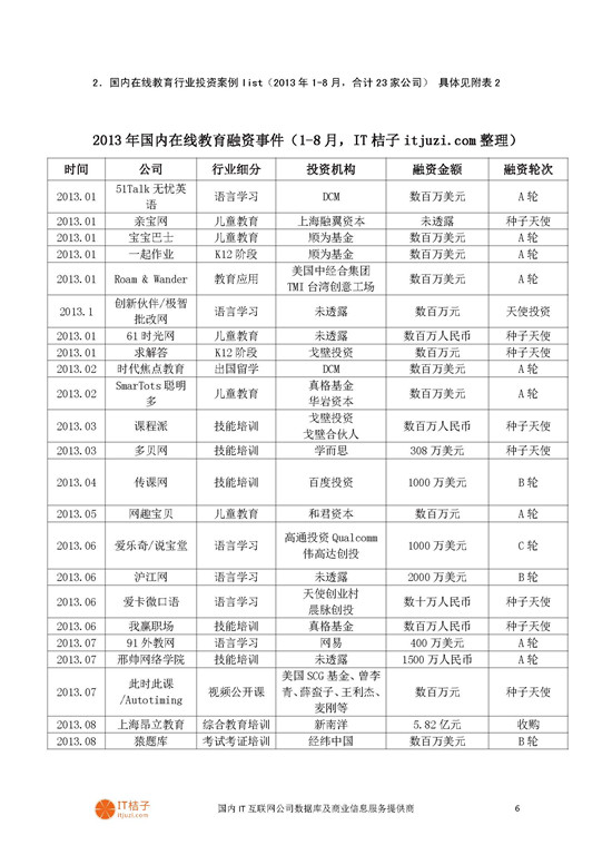 今年热门的10家国内在线教育创业公司盘点