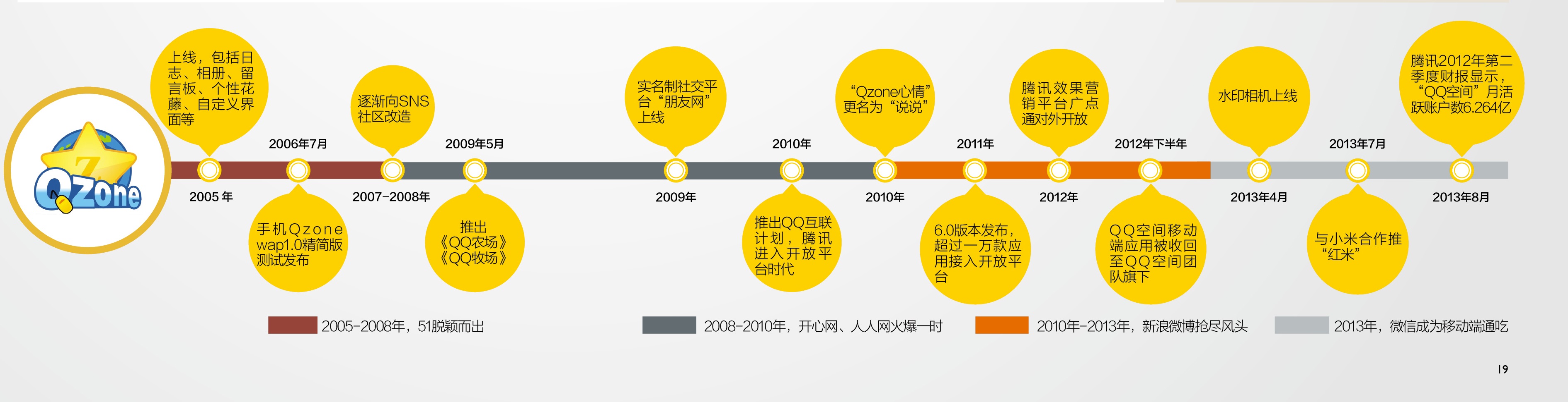 QQ空间秘籍：中国城乡结合版Facebook？