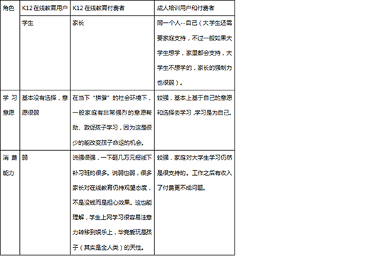 在线教育：潜在的陷阱与可能的机会