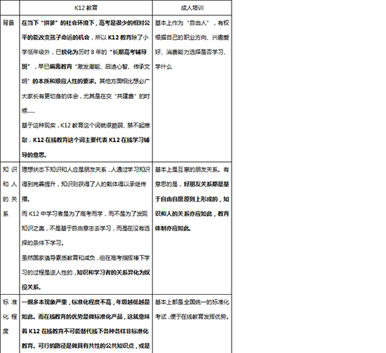 在线教育：潜在的陷阱与可能的机会