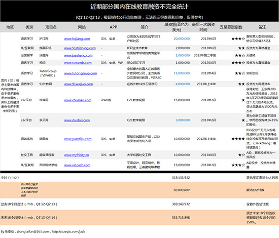 在线教育：潜在的陷阱与可能的机会