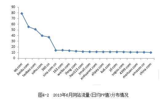 2013年“中国互联网100强”