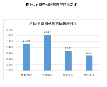 2013年“中国互联网100强”