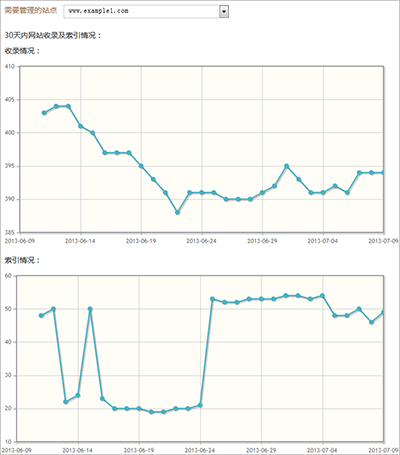 搜狗站长平台上线了！