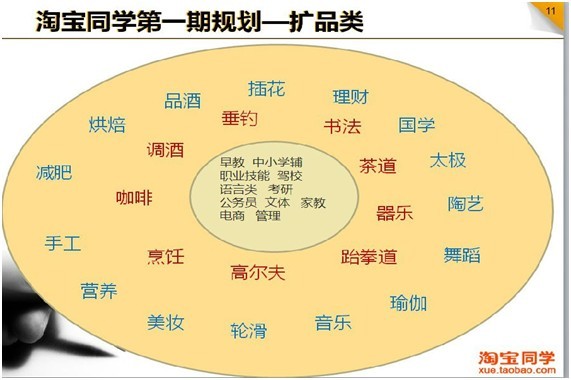 网络教育是否临近引爆点？