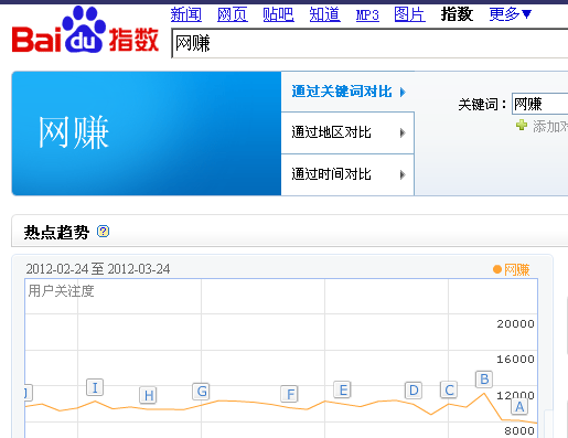 网赚在当下才是王道千万不要好高骛远