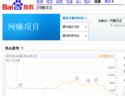 网赚在当下才是王道千万不要好高骛远