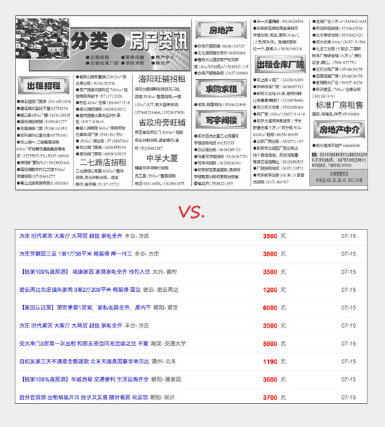 乐窝团队：为什么要做一个新的租房工具?