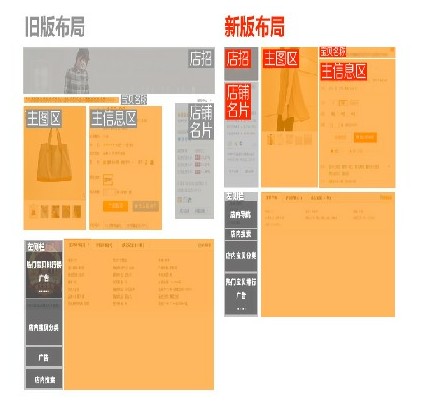 探秘阿里大生态体系布局之路 社会化电商之落地