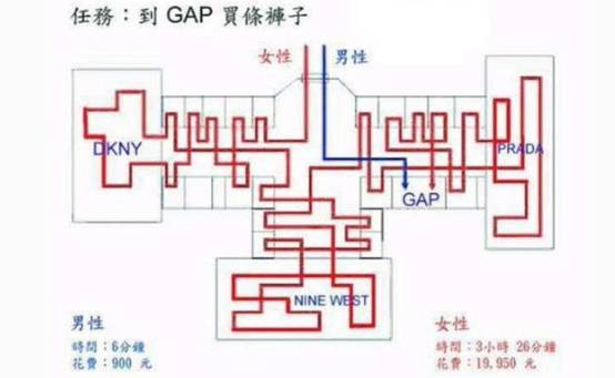 从搜索到发现：互联网时代购物方式的变革