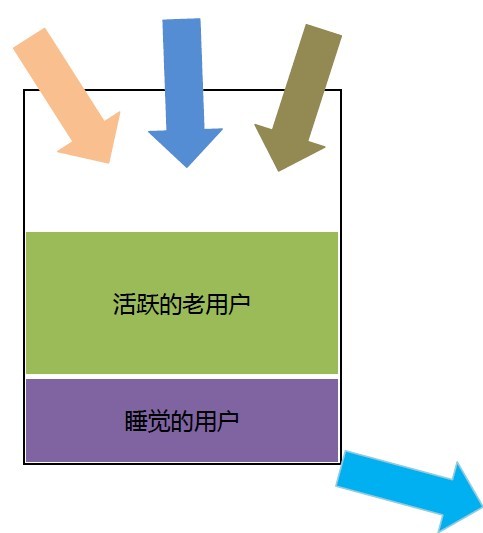 大众点评卢鑫演讲分享：动态的流量