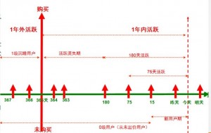 大众点评卢鑫演讲分享：动态的流量