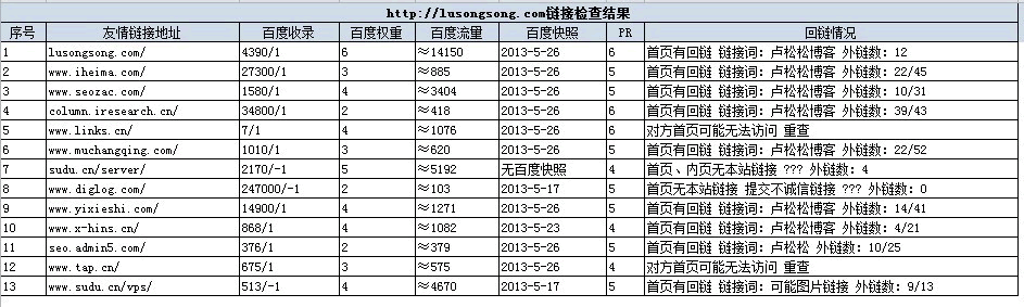 别忘了还有站长帮手