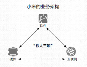 小米发展：MIUI起家到卖硬件 未来还靠MIUI