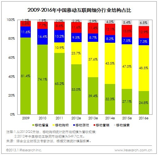 移动互联网是如何改变我们生活的