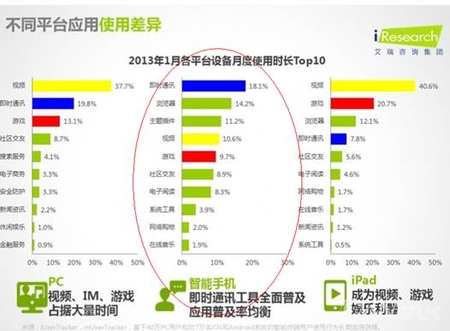 腾讯钟翔平：移动浏览器核心是用户体验