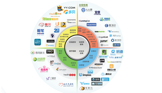 2013年Q1中国互联网创业&融资分析报告