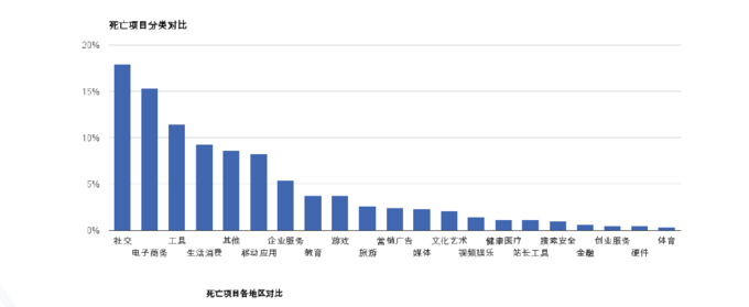 2013年Q1中国互联网创业&融资分析报告