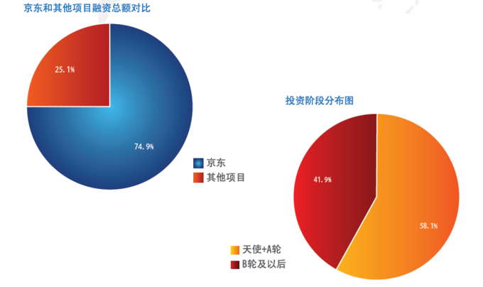 2013年Q1中国互联网创业&融资分析报告