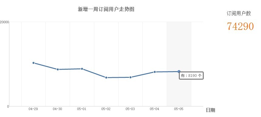 微淘-微博之后草根创业的又一个平台