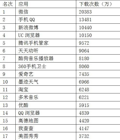 谁能拿到移动互联网的座票？