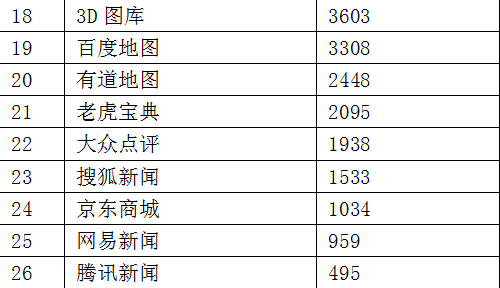 谁能拿到移动互联网的座票？