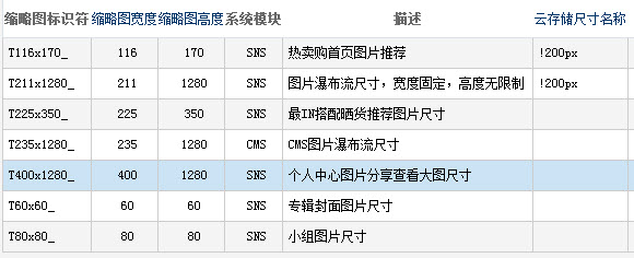 动软分享社区系统 v1.6 强势发布