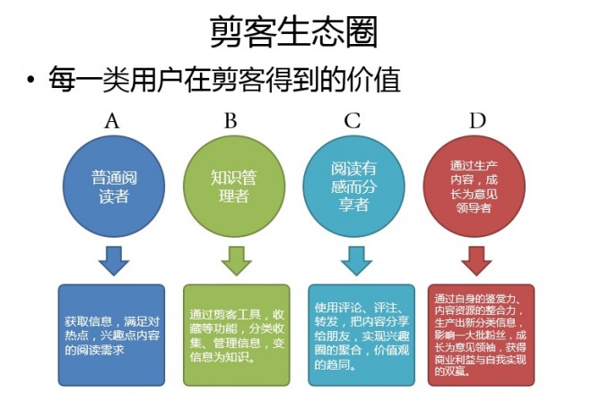 长尾消费：剪客如何打造小众资源的聚合社区