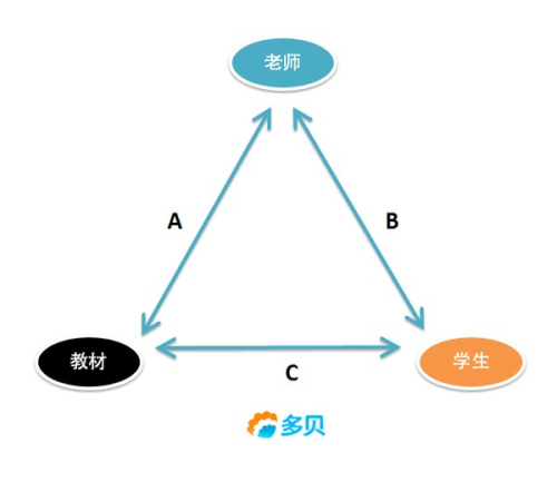 知乎圆桌：在线教育，未来还有多远？