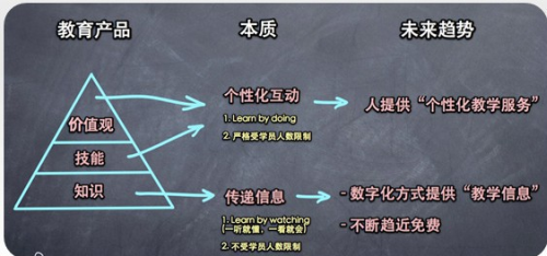 知乎圆桌：在线教育，未来还有多远？