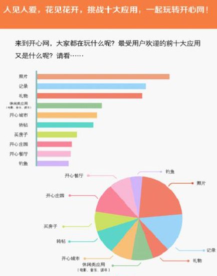 谁还在玩开心网？开心网用户大“起底”