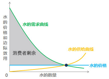 胆敢向用户收费 难道互联网不是免费的吗？