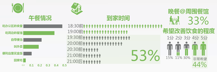 《白领网民系列调查》用户研究报告