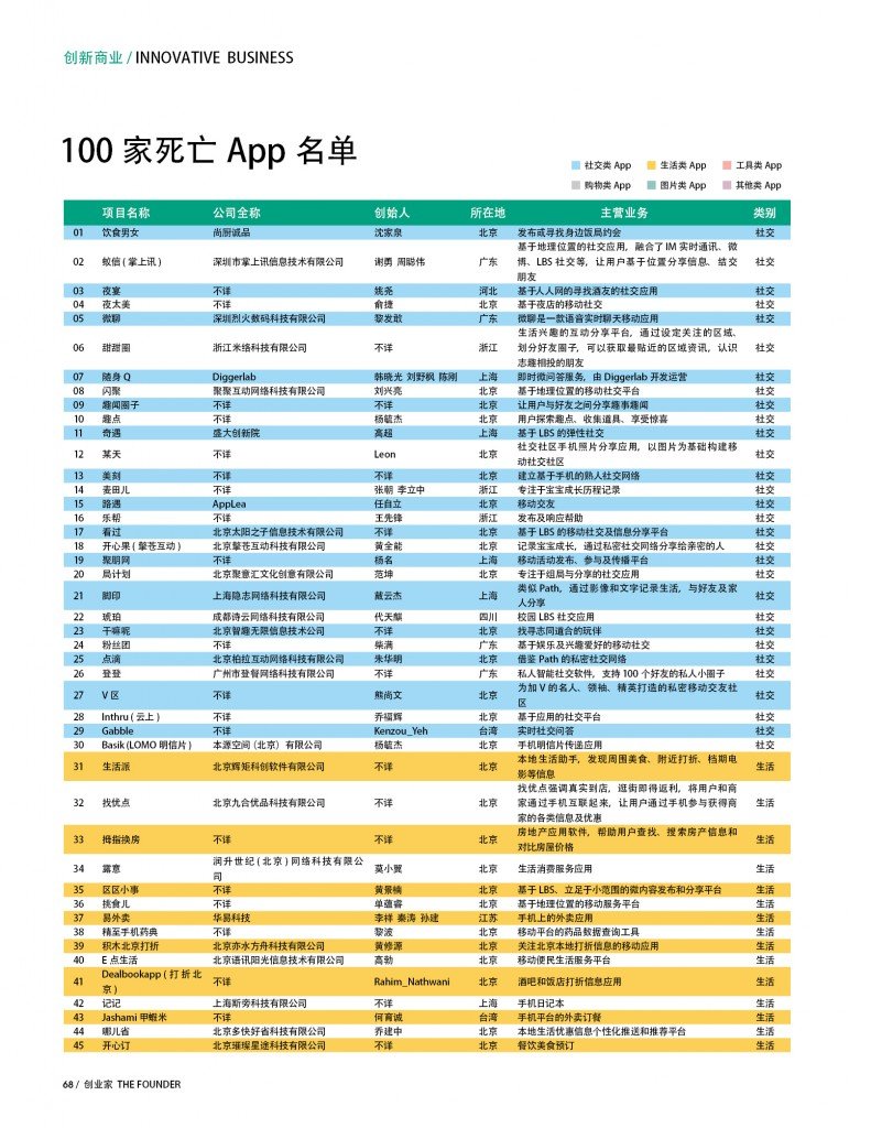 一将功成万骨枯 App应用的七种常见死法