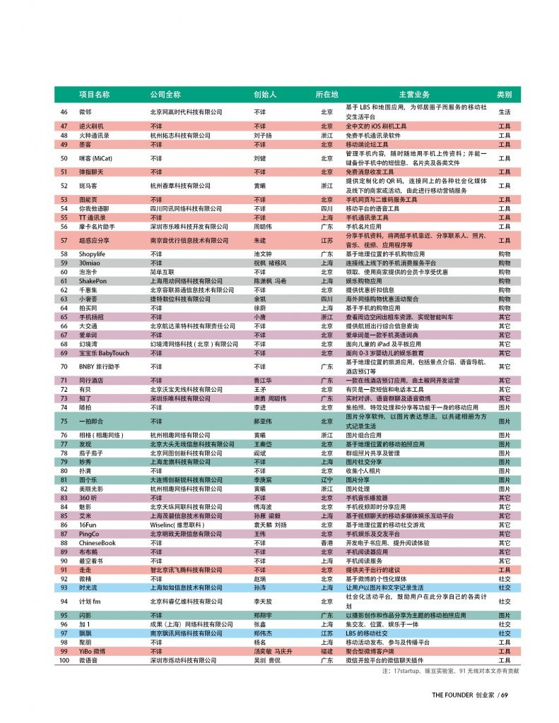 一将功成万骨枯 App应用的七种常见死法