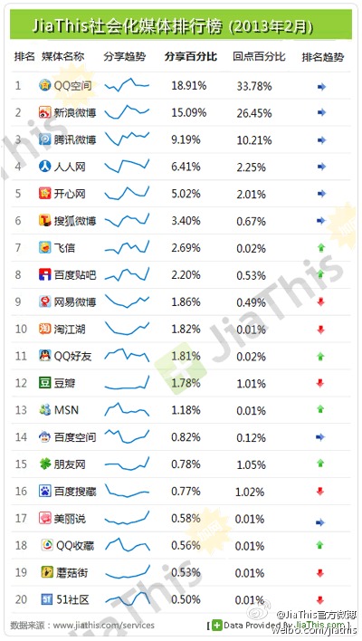 Discuz! QQ互联新增“分享到QQ“组件 让网站回流加倍