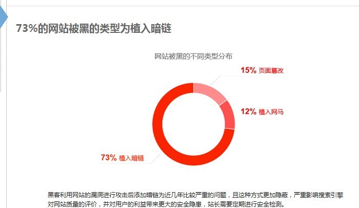 百度权威数据指出低质站泛滥 优质站将受益