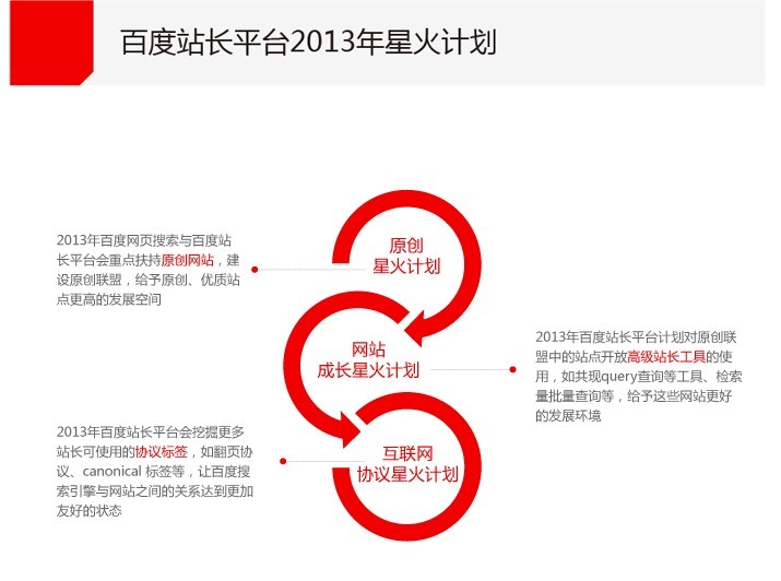 百度权威数据指出低质站泛滥 优质站将受益