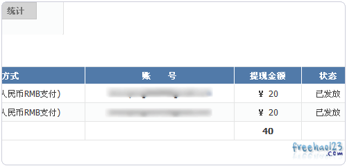 实操网赚项目整理分享：网赚的水有多深？