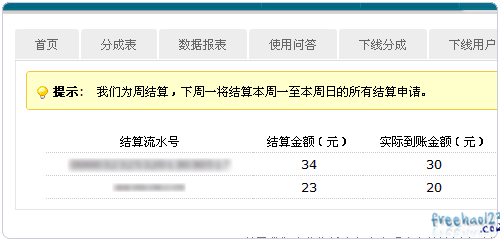 实操网赚项目整理分享：网赚的水有多深？