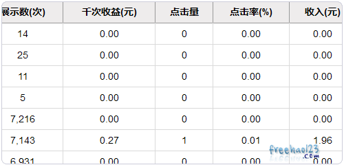 实操网赚项目整理分享：网赚的水有多深？