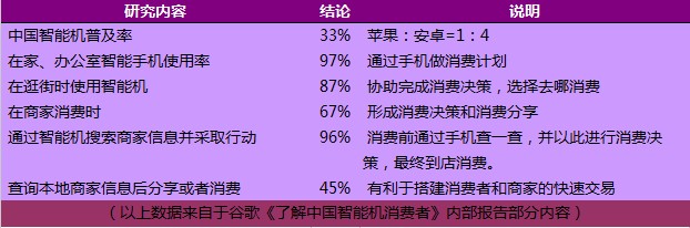 行业案例分析：餐饮业如何布局移动互联网