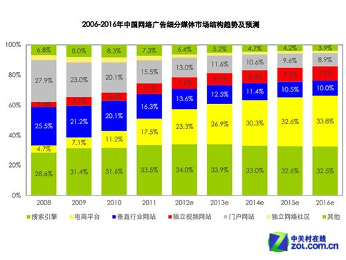 交互式微传播时代，传统BBS社区早衰