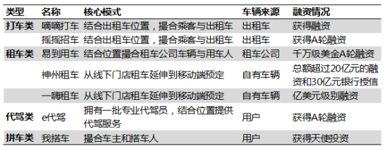 嘀嘀打车诞生记：曾被称垃圾 等待市场爆发